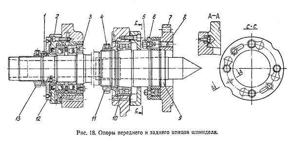 Опори переднього та заднього кінців шпинделя токарно-гвинторізного верстата 1К62